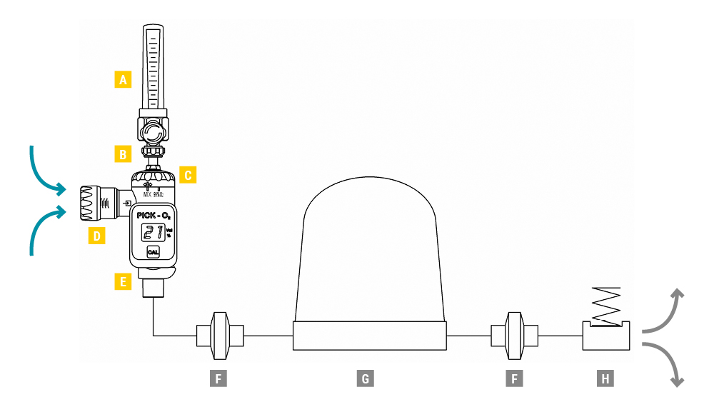 CLINICAL APPLICATION | flow-meter™