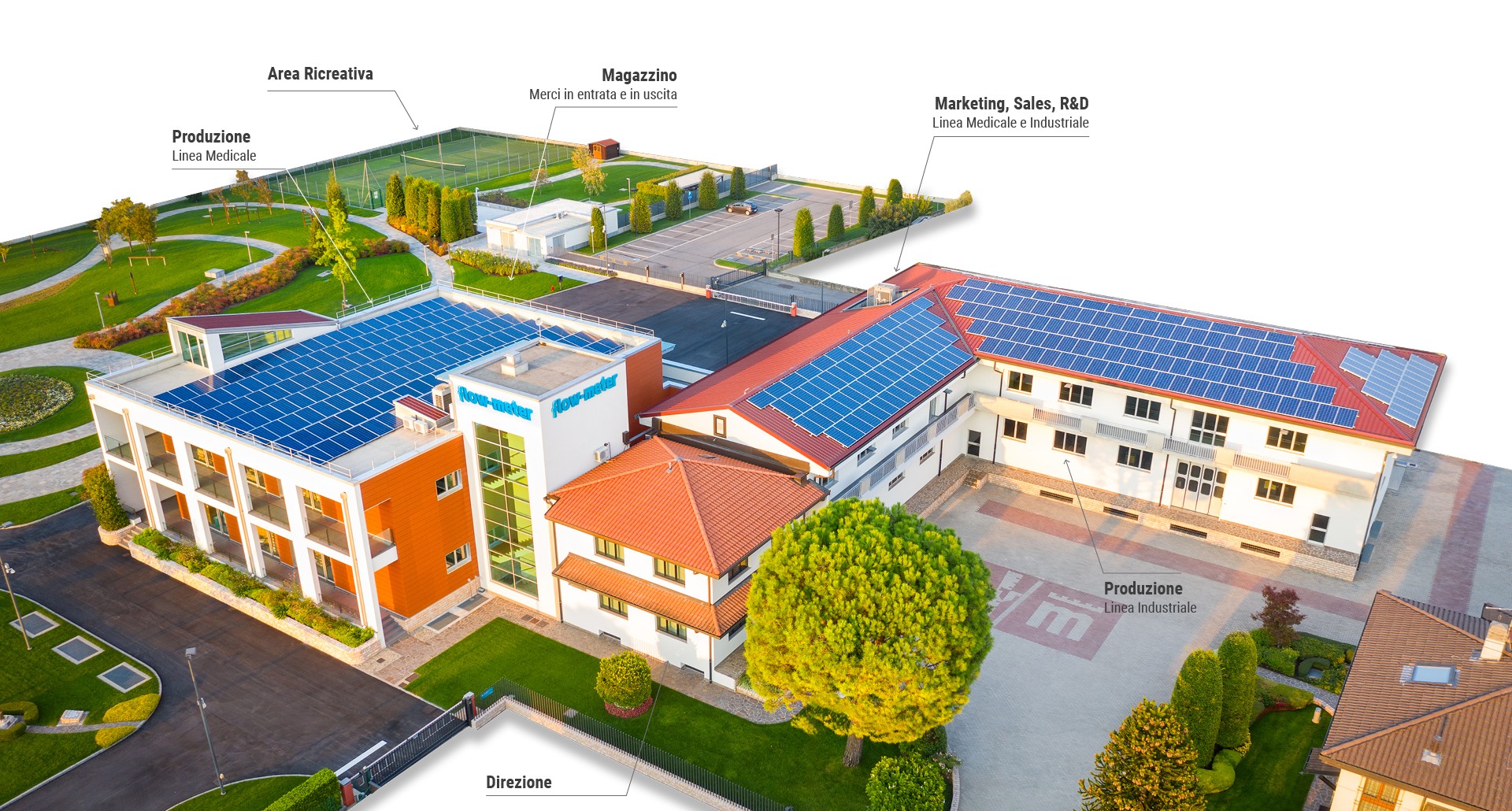 About us company | flow-meter™